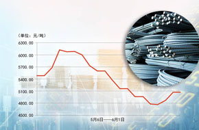 大宗商品价格预测平台